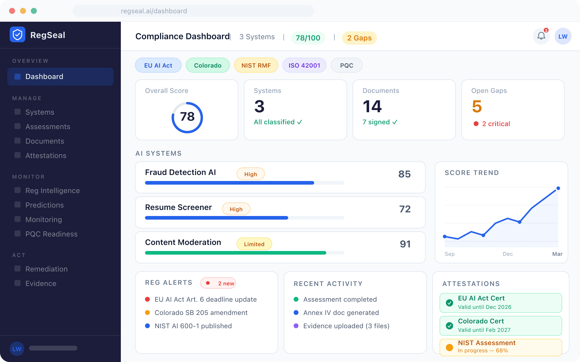 RegSeal compliance dashboard showing AI system risk classification and attestation status